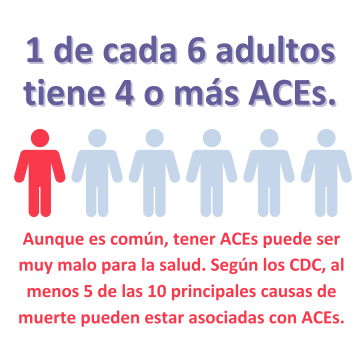 How-common-are-ACEs.webp