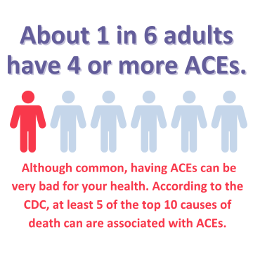 How common are ACEs