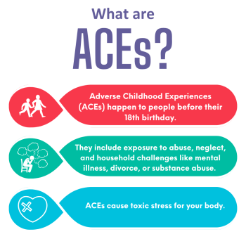 What are ACEs
